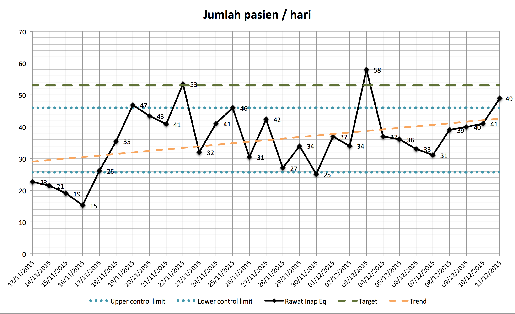 Rolling Chart Excel