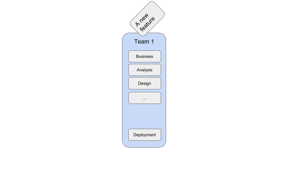 Cross-Functional Team