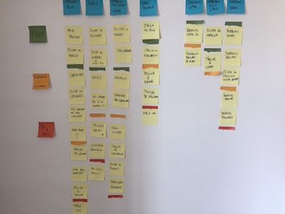 Our user story map