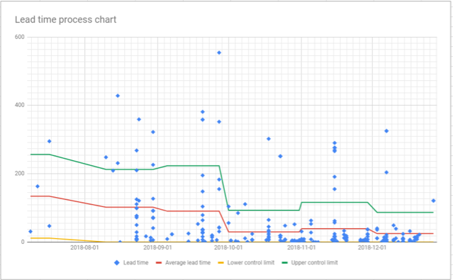 Our finished running chart