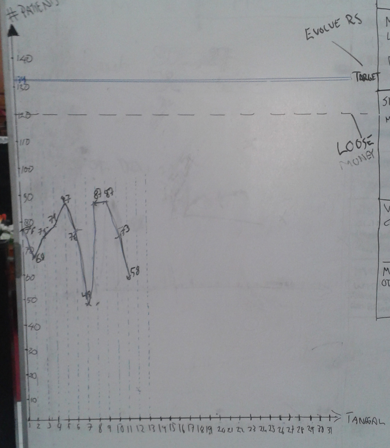 Board