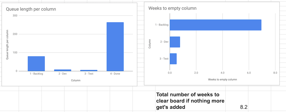 Queue length dashboard