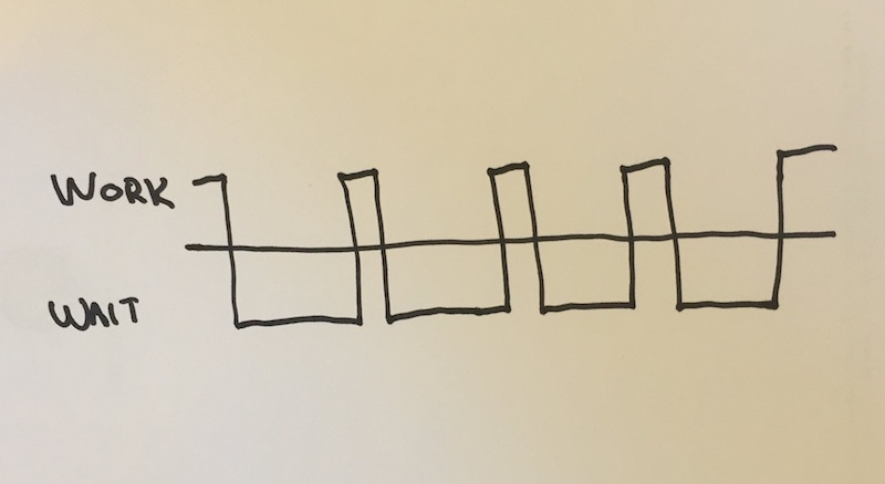 Flow of Work