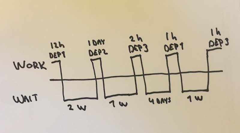 Decorated Diagram
