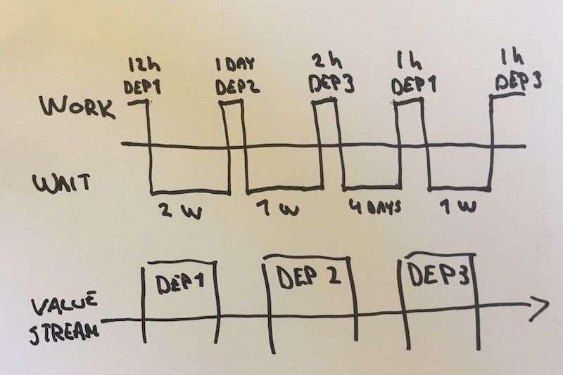 Organization Chart