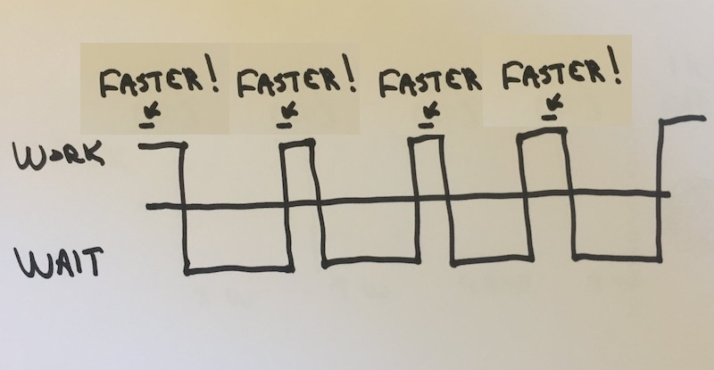 AI helps us in many steps - with output