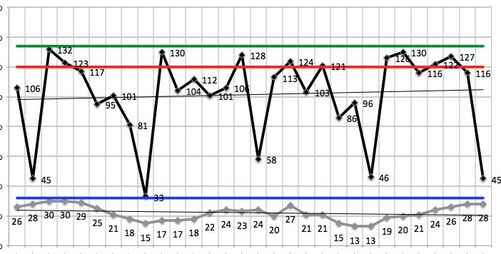 Monthly Diagram