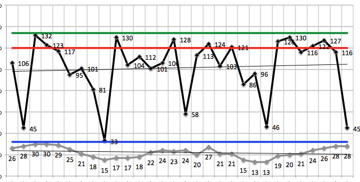 Monthly diagram