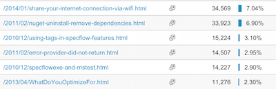 Most Viewed Posts