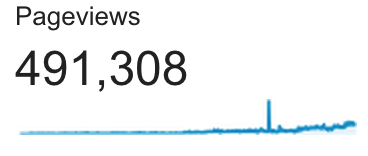 Total Page Views