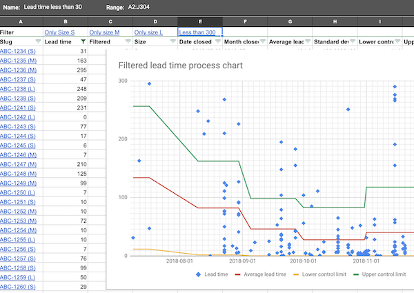 The chart filtered and done