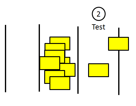 Resolving the bottleneck