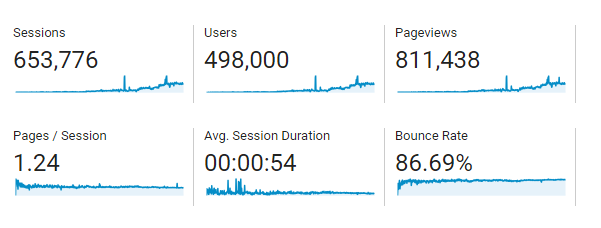 Stats overview