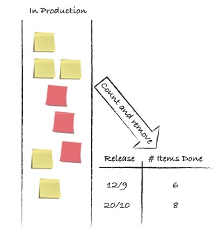 Throughput visualization