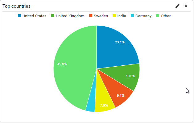 Stats overview