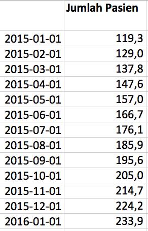 Data for trend line calculated with the equation above