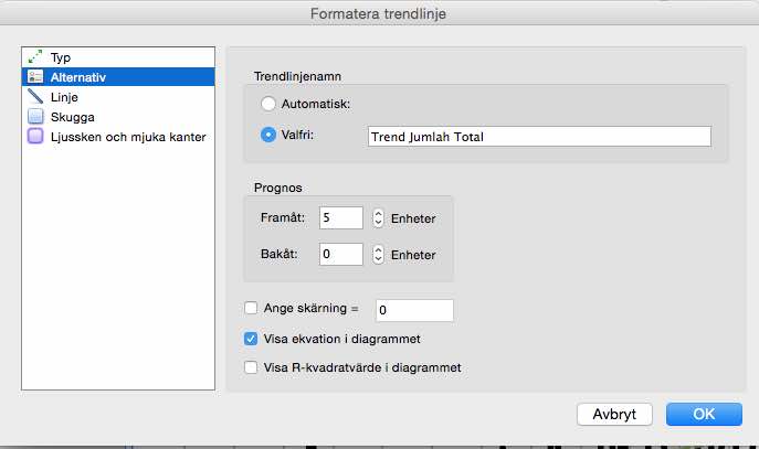 Trend line settings