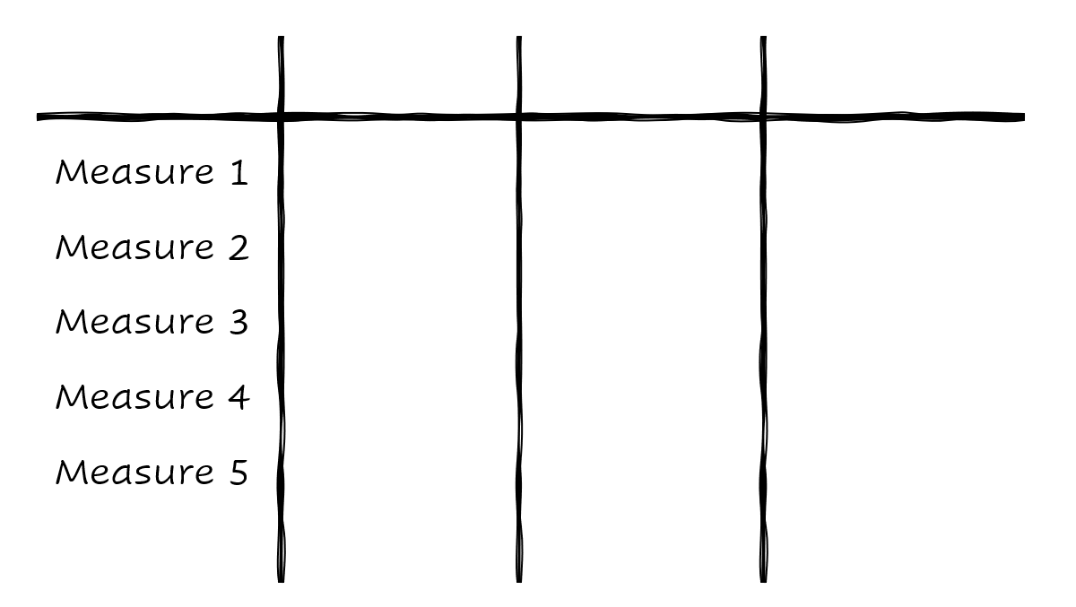 Initial table with measures