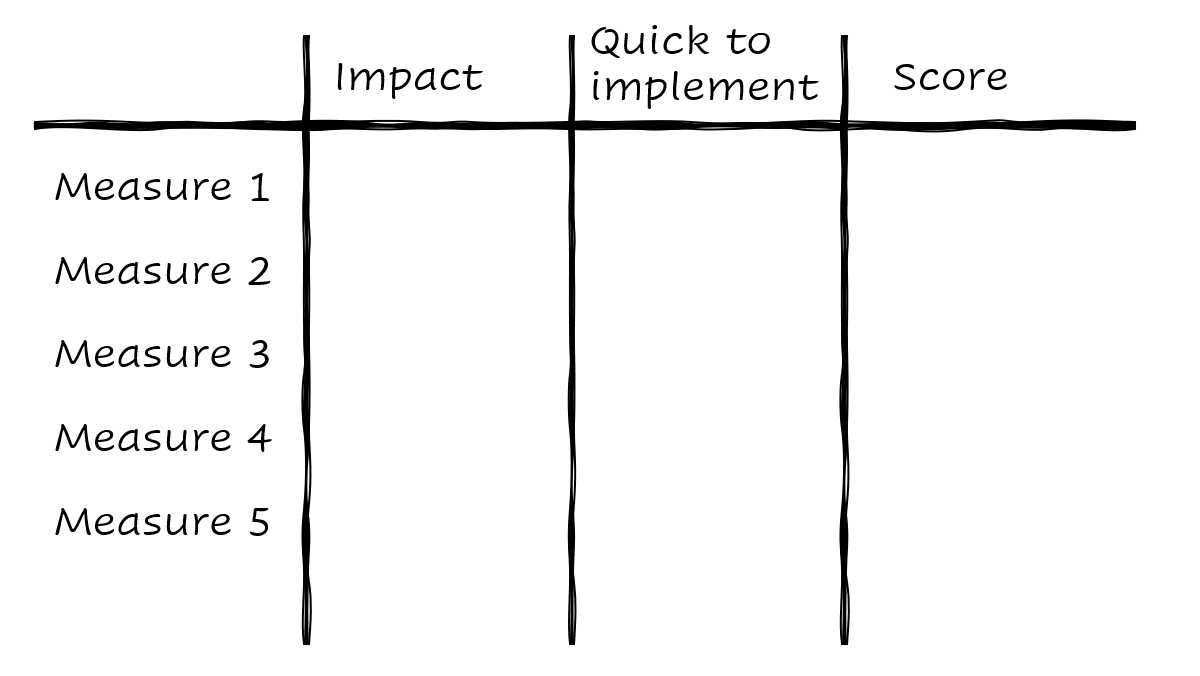 Column names for aspects to evaluate