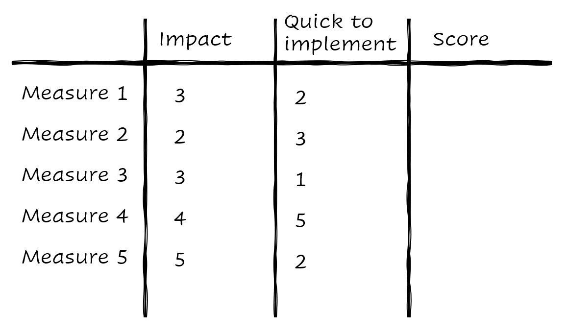 Table with ranked aspects